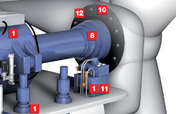 Wind turbine technology Wind turbine technology