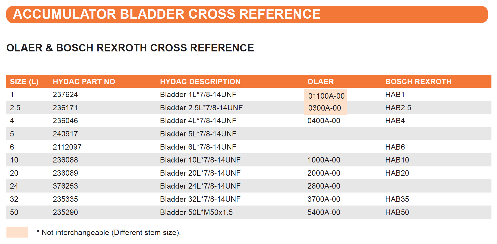 Accumulator bladder cross reference