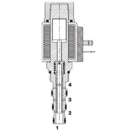4/2 Spool Valves
