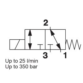 Direct Acting, Metric Cartridge - WKM08130C-01