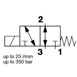 Direct Acting, Metric Cartridge - WKM08130D-01