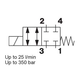 Direct Acting, Metric Cartridge - WKM08140EB-01