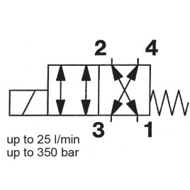 Direct Acting, Metric Cartridge - WKM08140Y-01