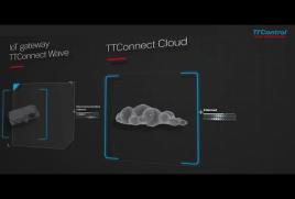 TTConnect Cloud Service TTConnect Cloud Service