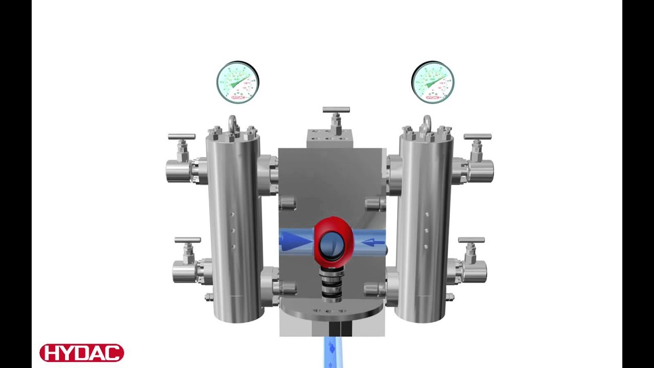 HYDAC Gas Filters GCF for Dry Gas Seal Systems