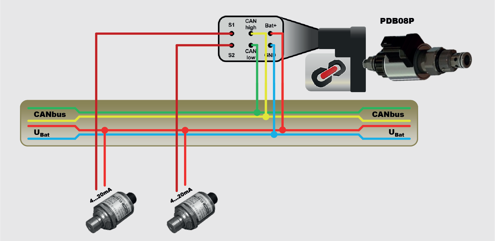 Electronic Load-Sensing |HYDAC - News