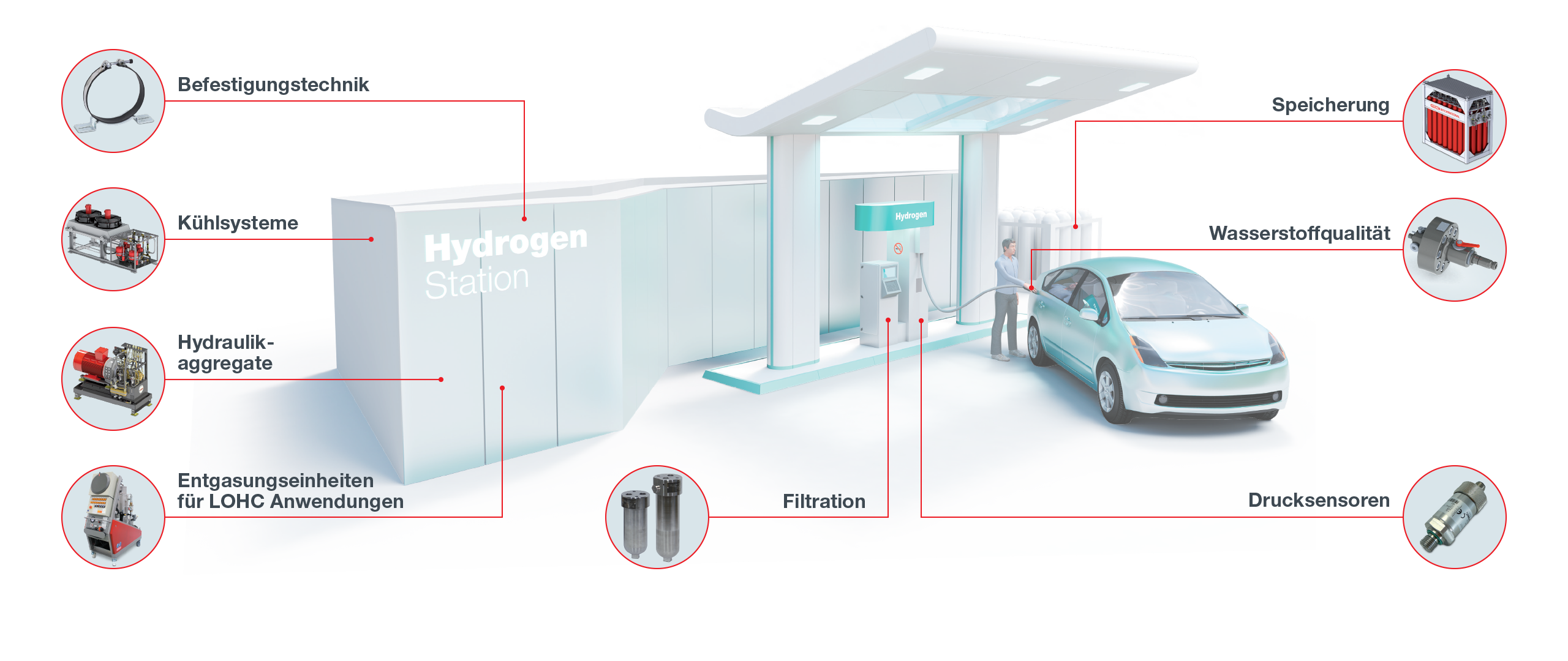 Components and systems for hydrogen filling stations