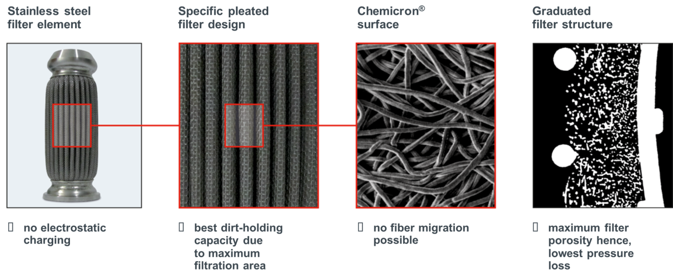Hydrogen filters for mobile applications